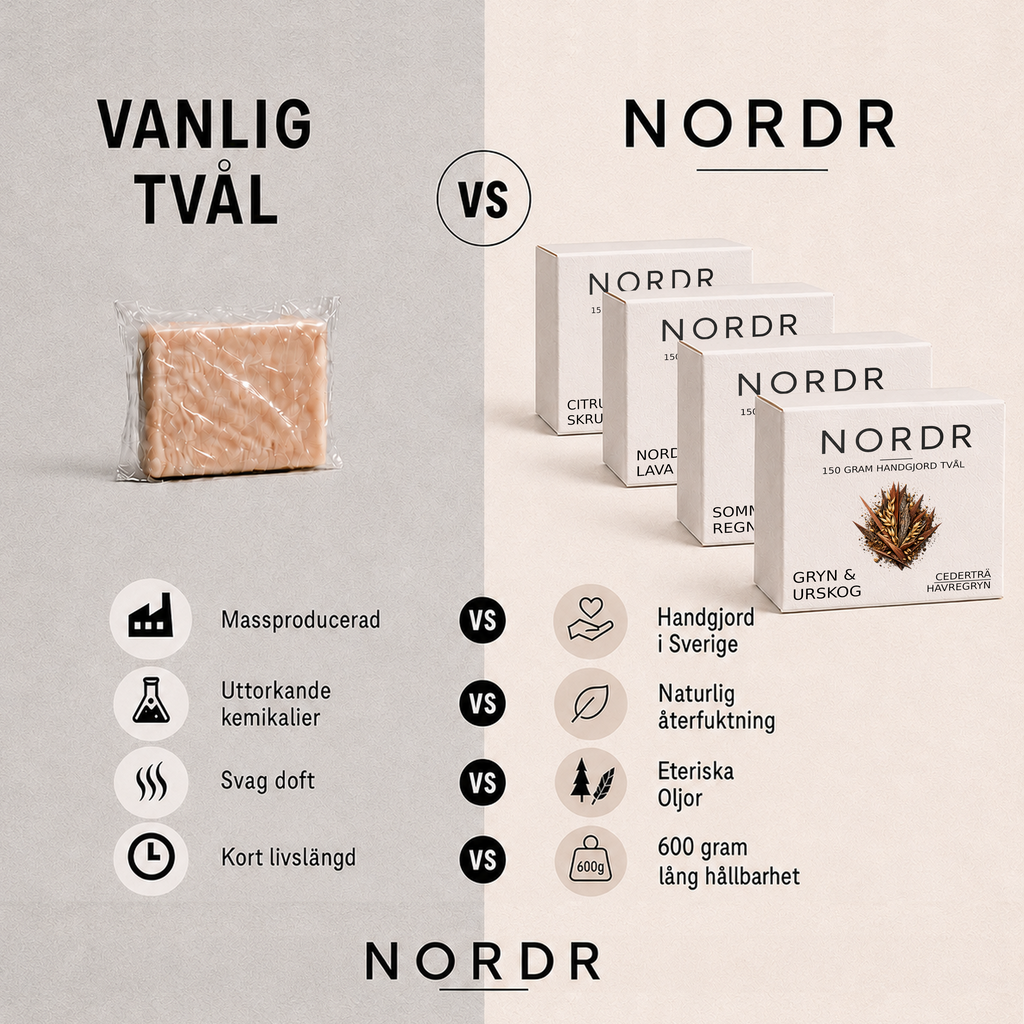 Signaturpaketet - Fyra tvålar