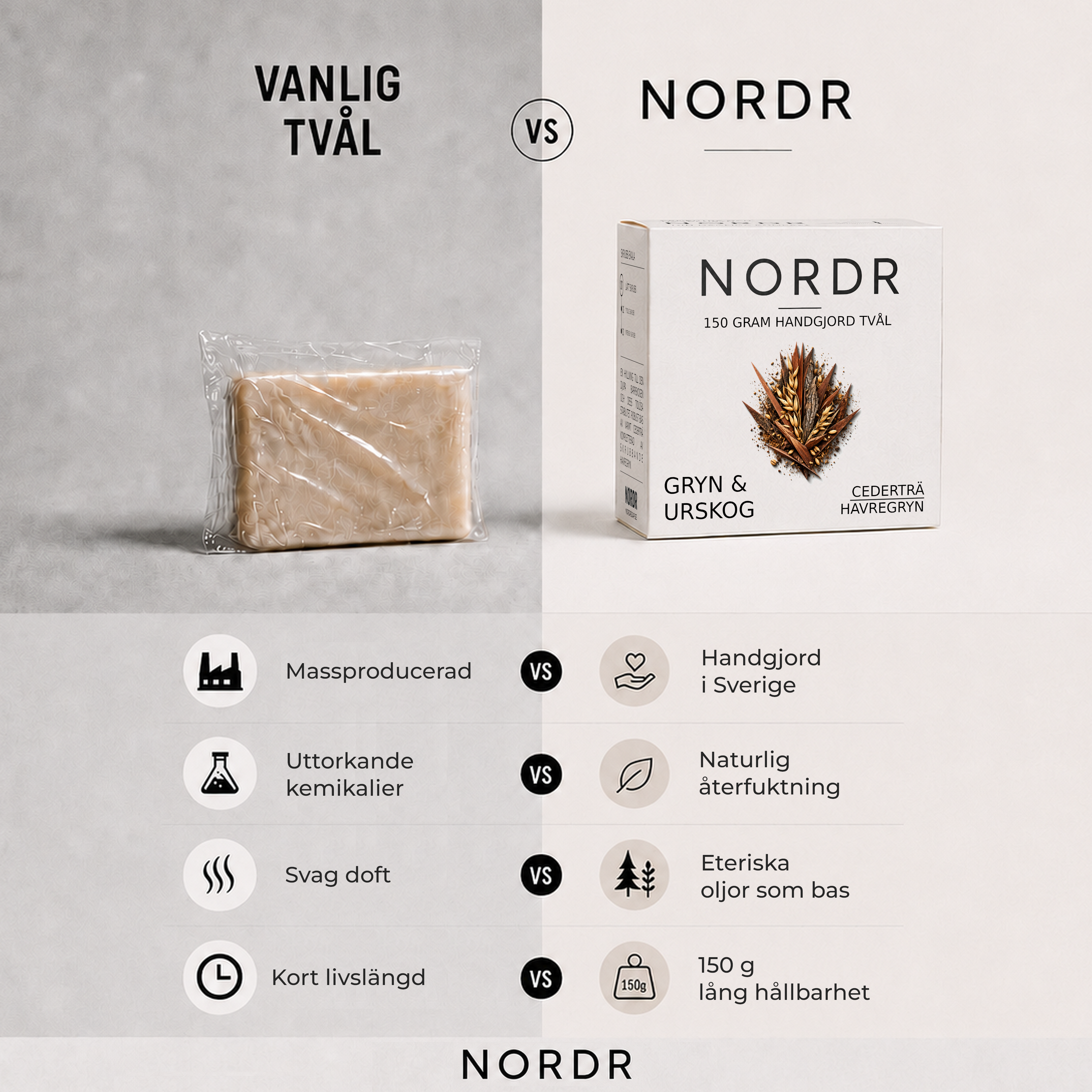 GRYN & URSKOG